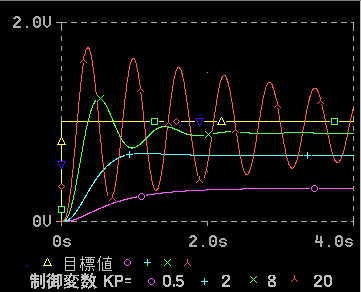 P̐䉞 (ڕWlω)