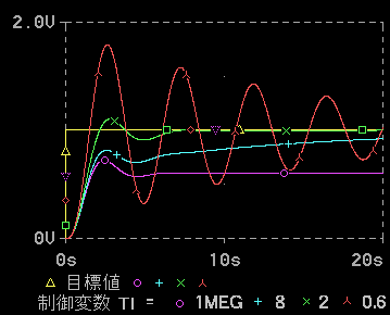 PI̐䉞 (ڕWlω)