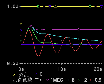 PI̐䉞 (O)