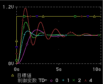 PD̐䉞 (ڕWlω)