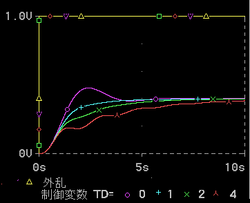 PD̐䉞 (O)