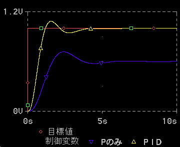 PID̐䉞 (ڕWlω)