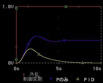 PID̐䉞 (O)