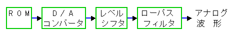 アナログ/ディジタル混在回路の例