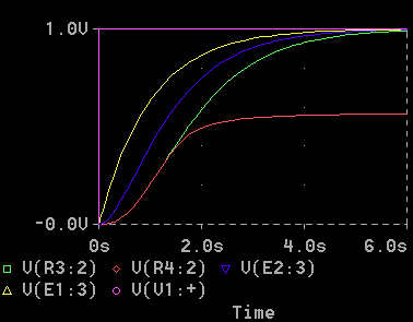 TST03  PROBE