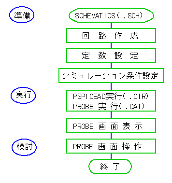 SCHEMATICS ɂ̓I菇