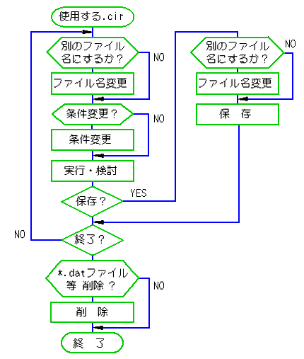 V~[V̎菇