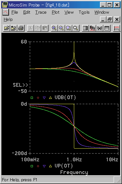 2x (ZT < 1) ̎g