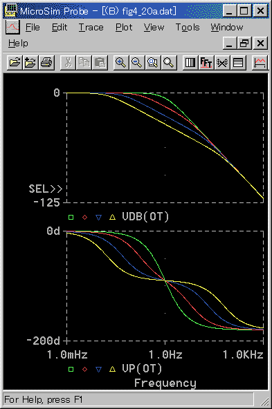 2x (ZT > 1) ̎g