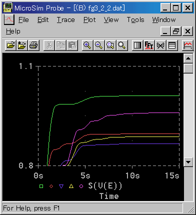 s߂eꍇ2덷ʐ