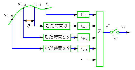 } 6-15 ƓȉZ