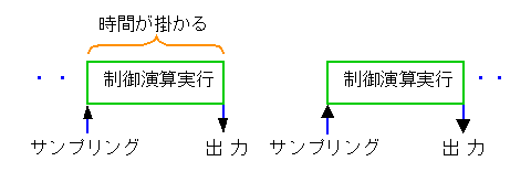 出力までに時間が掛かる