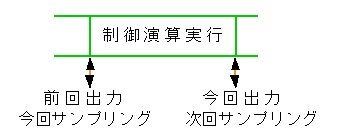 次回出力形