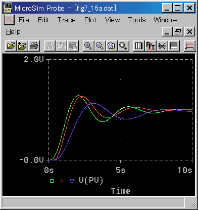 PID(p)̐䉞(TD/TS )