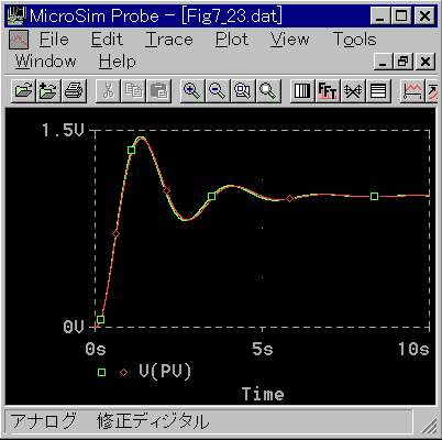 TvOC