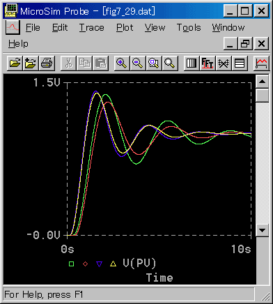 䉞(PID (p)