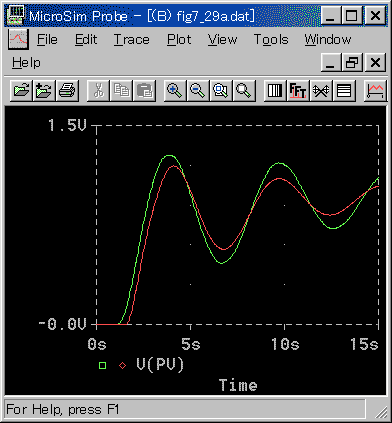 䉞(PID (p)