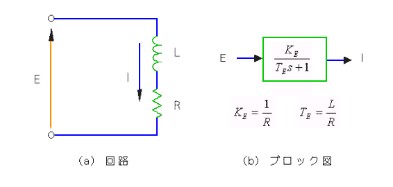 DCモータの電気的モデル