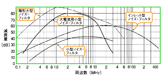 dCtB^̓