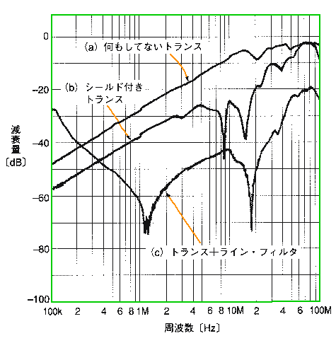 V[hL薳̔r