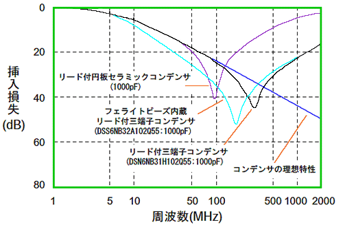 3 [qRfT