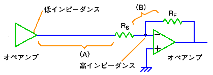 オペアンプ回路の例