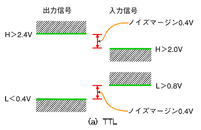 TTL