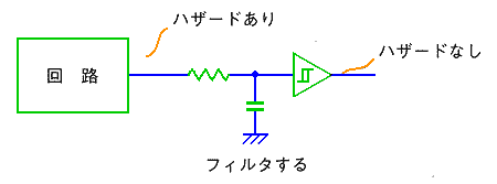 tB^Ŏ菜