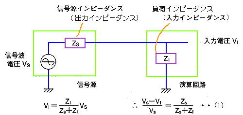 MCs[_Xɂ덷