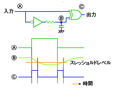 オ/茟oH