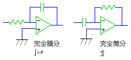 SϕH/SH