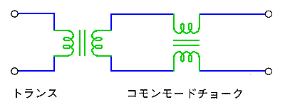 モード チョーク コモン