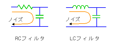RCフィルタ/LCフィルタ