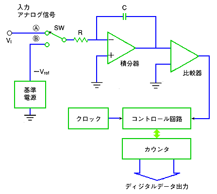 2dϕ`A/Dϊ̌