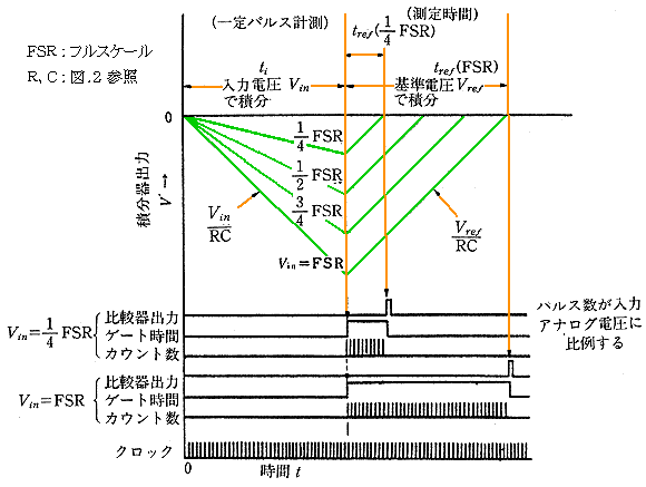 2dϕ`A/Dϊ̃^C`[g