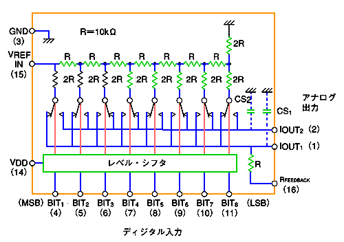 ラダー抵抗形 D/A 変換器