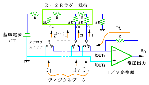 電圧に変換する