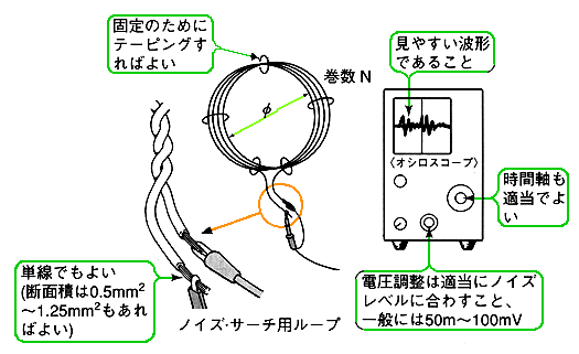 ノイズサーチ プローブ