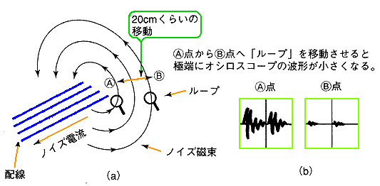 ノイズサーチ プローブの使用例