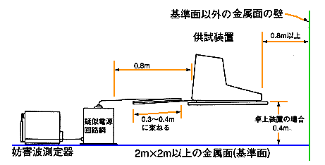 電源妨害電圧の測定