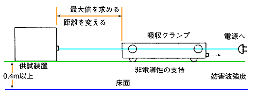 吸収クランプ法