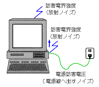 VCCI の規制