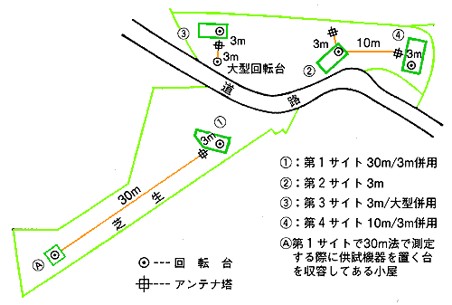 オープンサイトの例