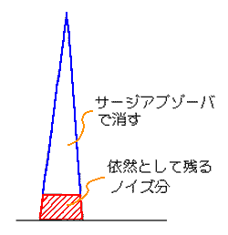 mCY͎c