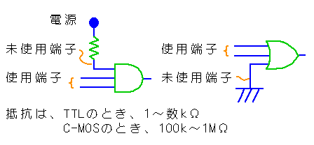 fq̖gp͒[q̏