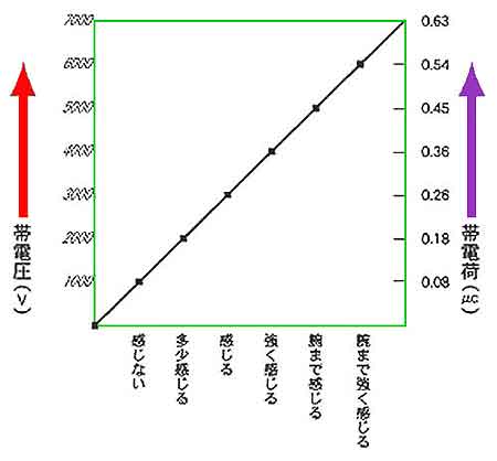 dƂ̃VbN̑傫