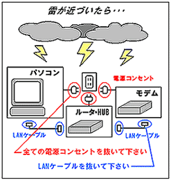 パソコンなどに対する雷対策の指示