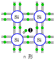 n形半導体の構造