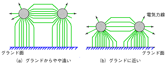 OEhv[ɋߐڂĔzu