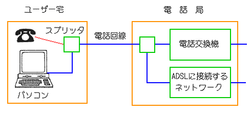 ADSL